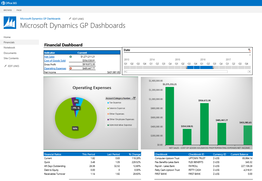 Microsoft Dynamics GP Dashboard